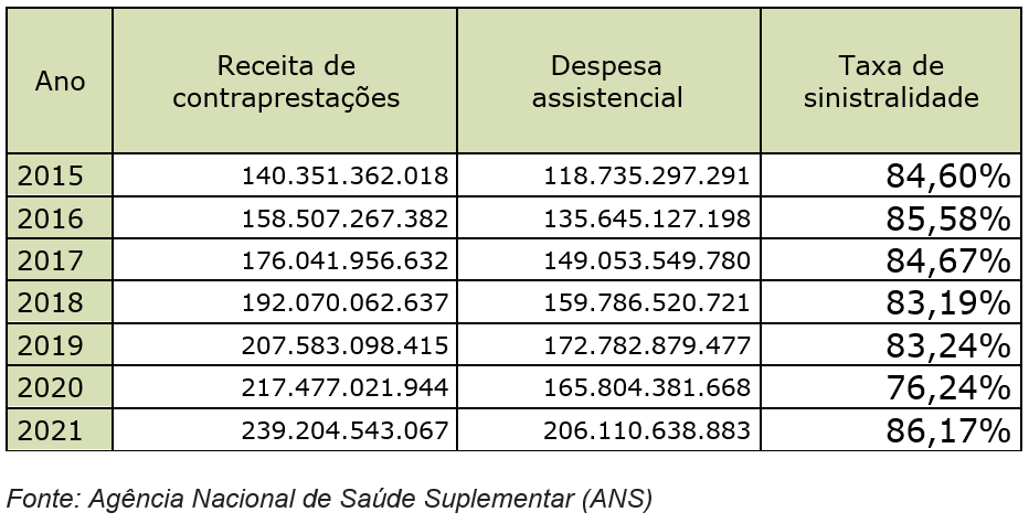 Anahp alerta para a importância da análise de dados e a sinistralidade no setor de saúde