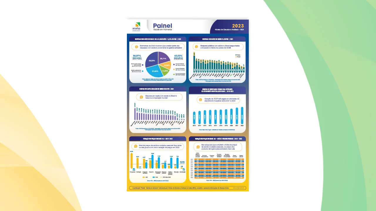 Painel Anahp 2023